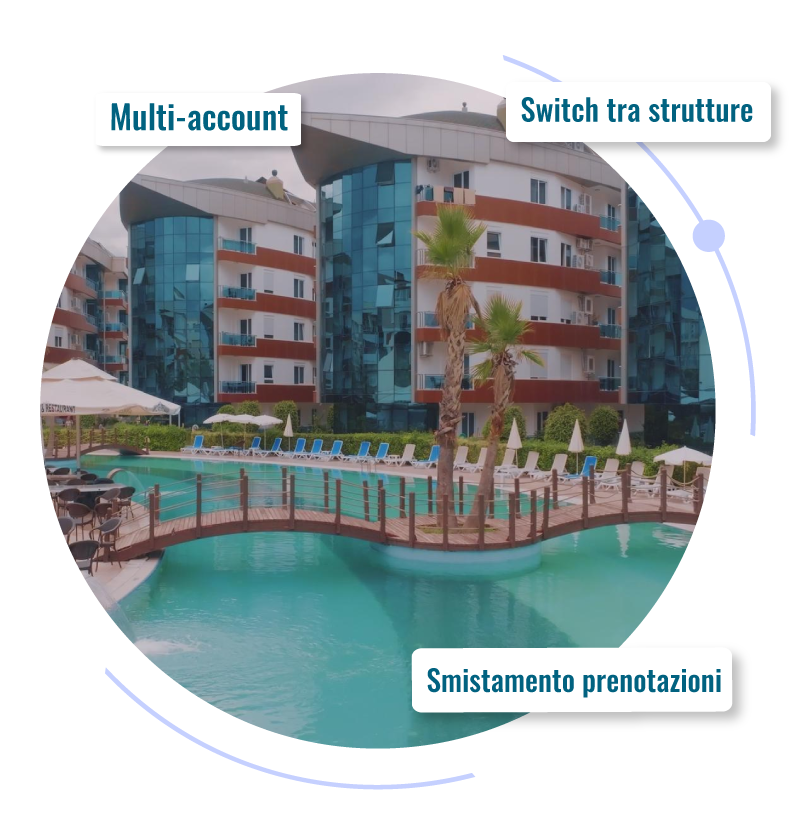 img-multihotel